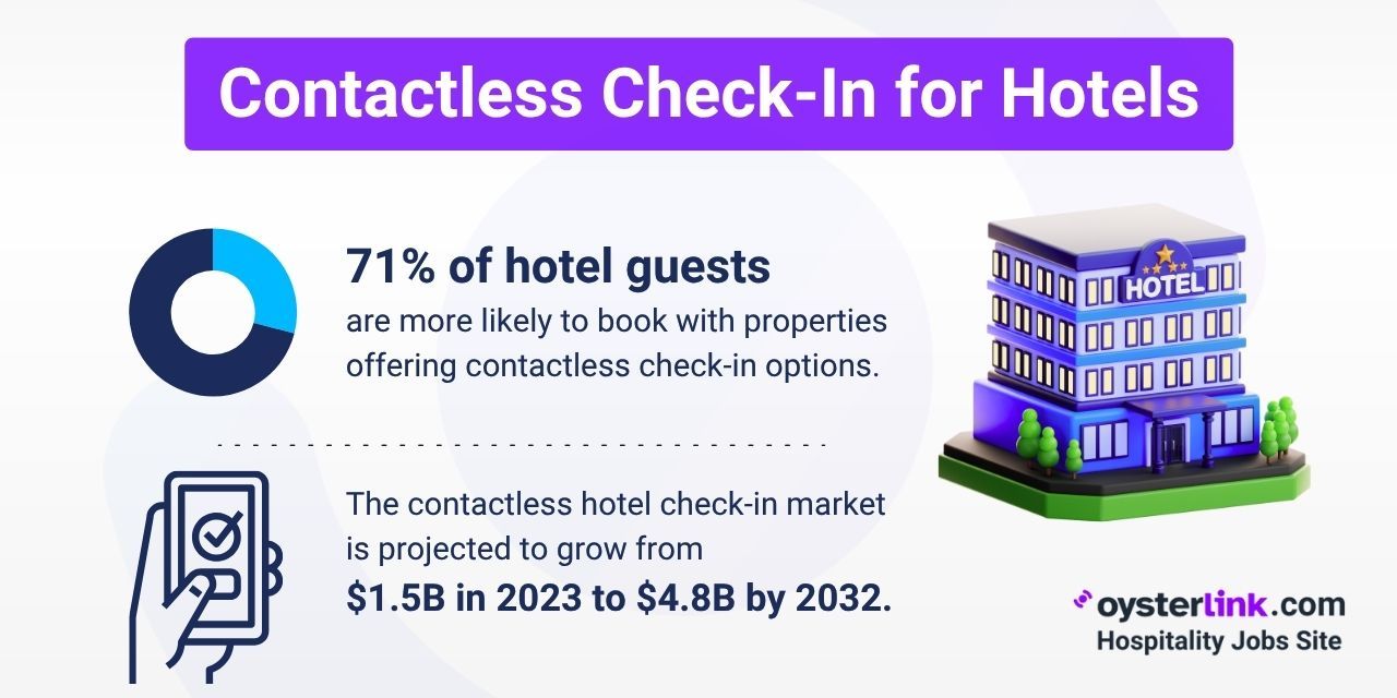 Contactless Check-In for Hotels: 2025 Overview